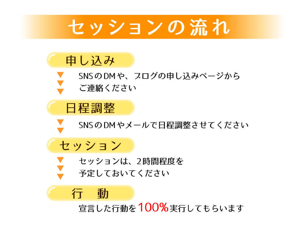 Points of Youセッションのご案内