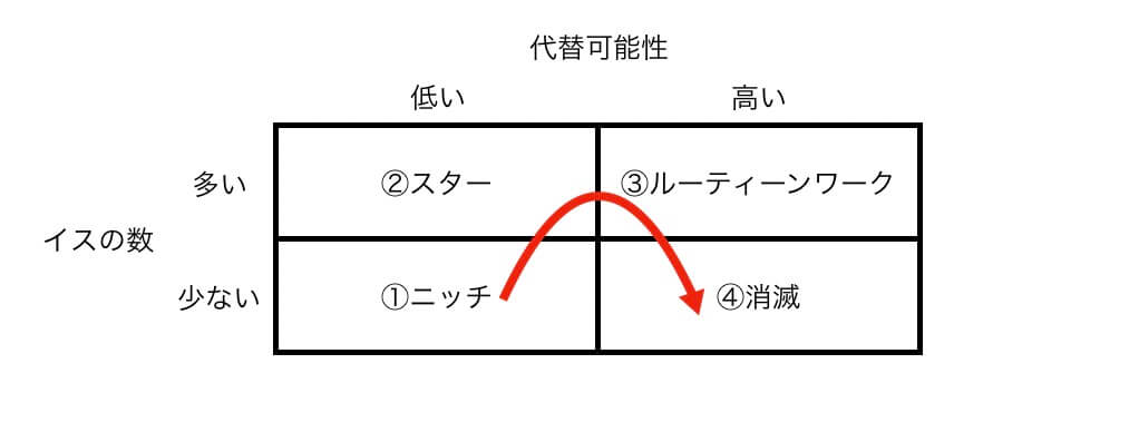 【転職の思考法】仕事のライフサイクル